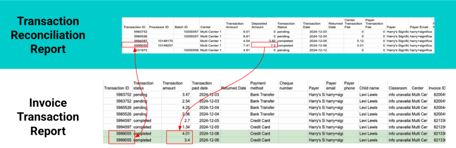 Lillio Payments: Reserved Transactions