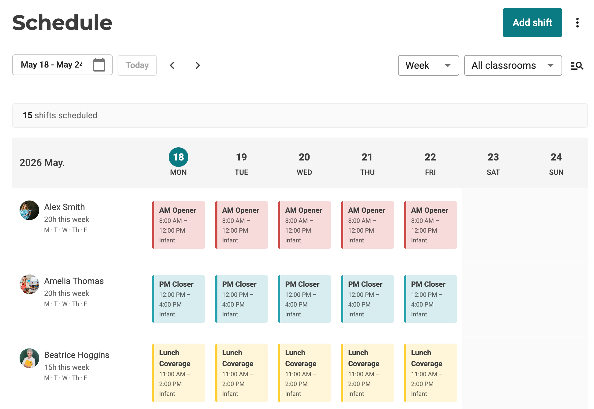 Staff Management Overview